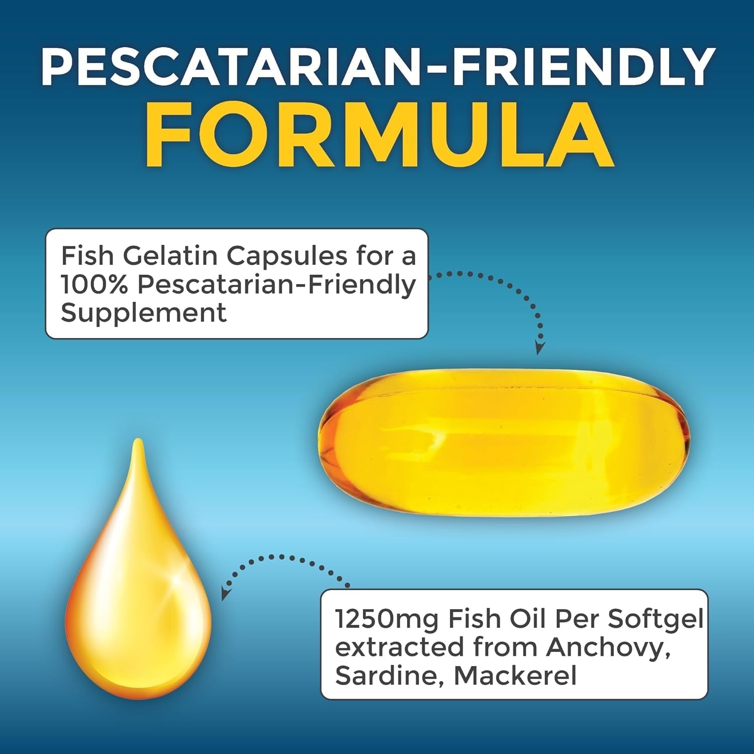 Omega 3 Fish Oil Supplement for Women and Men - 2500 Mg - 180 Softgels