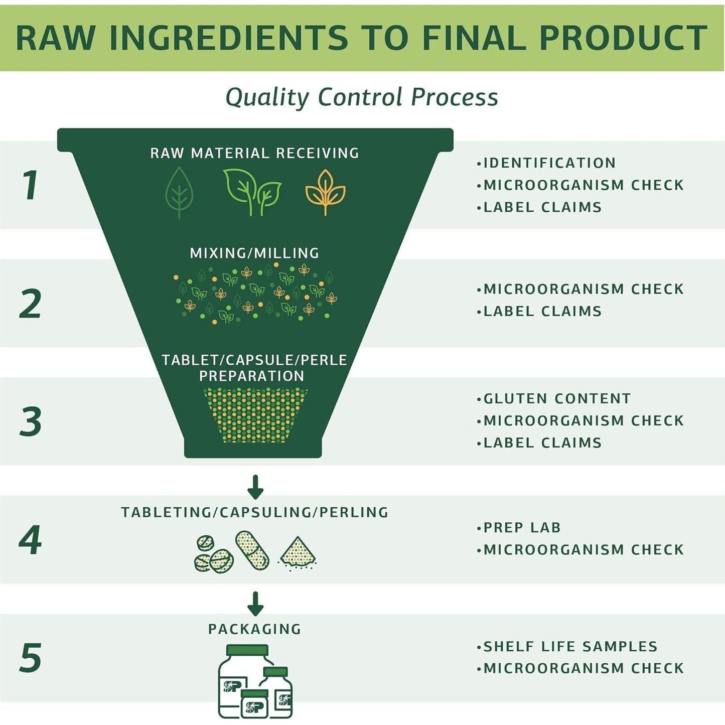 Standard Process Inc. Albaplex - Immune, Kidney & Liver Support 90 Capsules