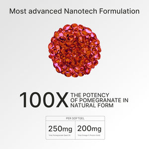 Nano Pomegranate Supplement CLINICALLY Proven Brain Supplement with anti Aging 60 Count