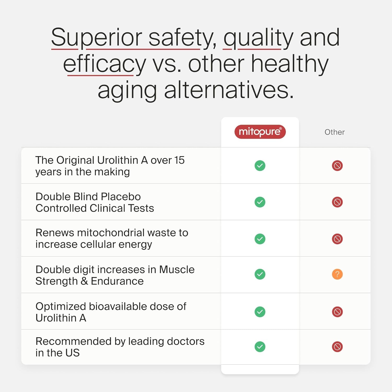 Timeline Mitopure Urolithin a | for Healthy Aging and Cellular Renewal 60 Softgels