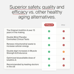 Timeline Mitopure Urolithin a | for Healthy Aging and Cellular Renewal 60 Softgels