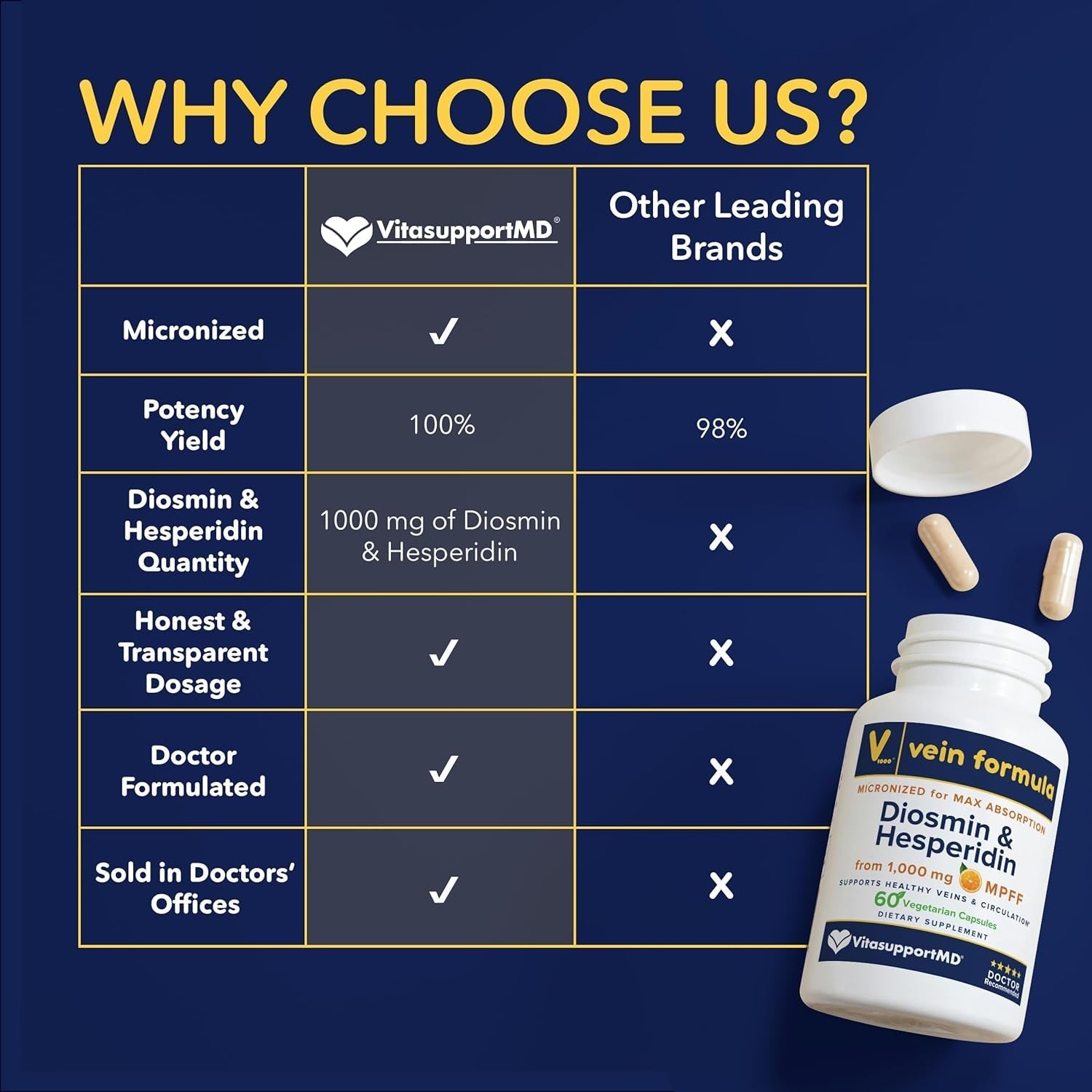 Vein Formula - Diosmin Hesperidin 1000 Mg from MPFF, 60 Capsules, Blood Circulation and Leg Vein Supplements