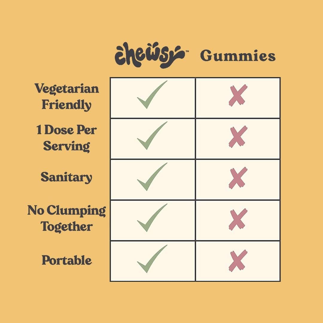 Chewsy Youthful Skin - Fruity Chews Vitamins 30 - Day Supply - Suppviv