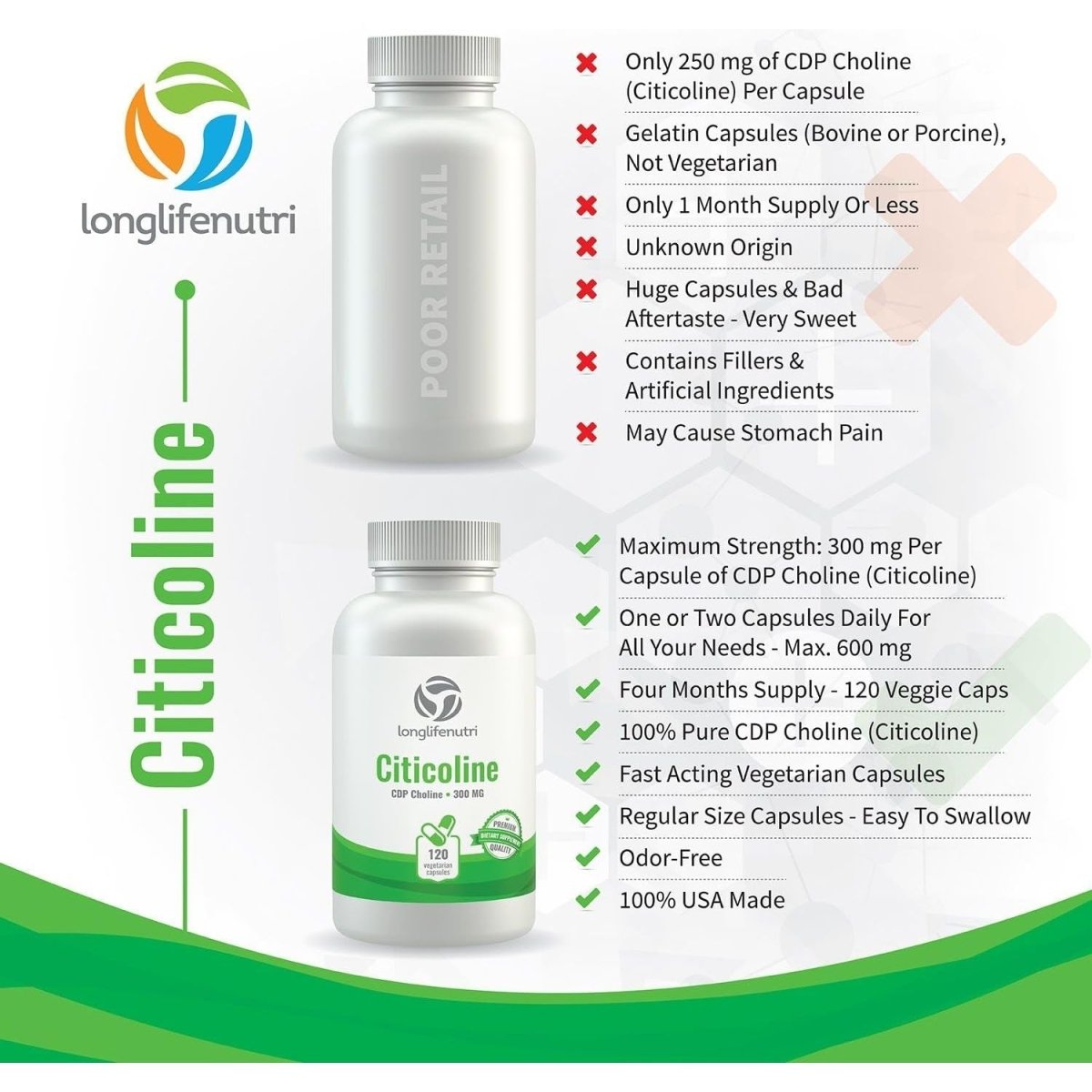 Citicoline CDP Choline 300Mg - Brain Booster for Enhanced Focus & Clarity - 120 Veggie Capsules - Made in USA - Suppviv