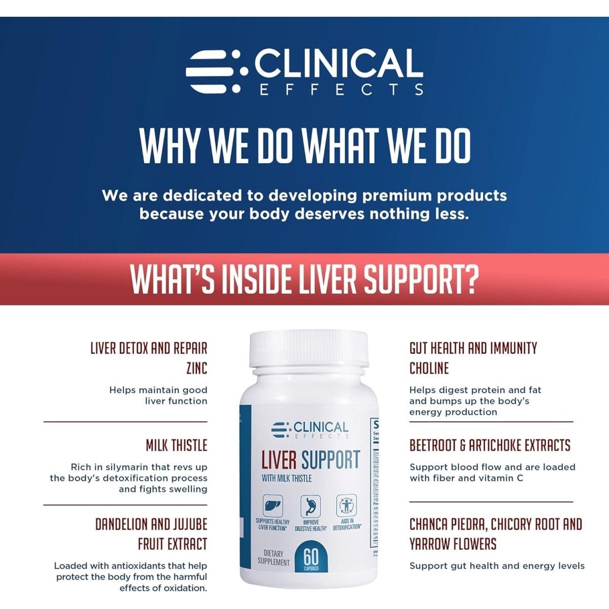 Clinical Effects: Liver Support - Natural Milk Thistle and Zinc Supplement - 60 Veggie Capsules - Suppviv