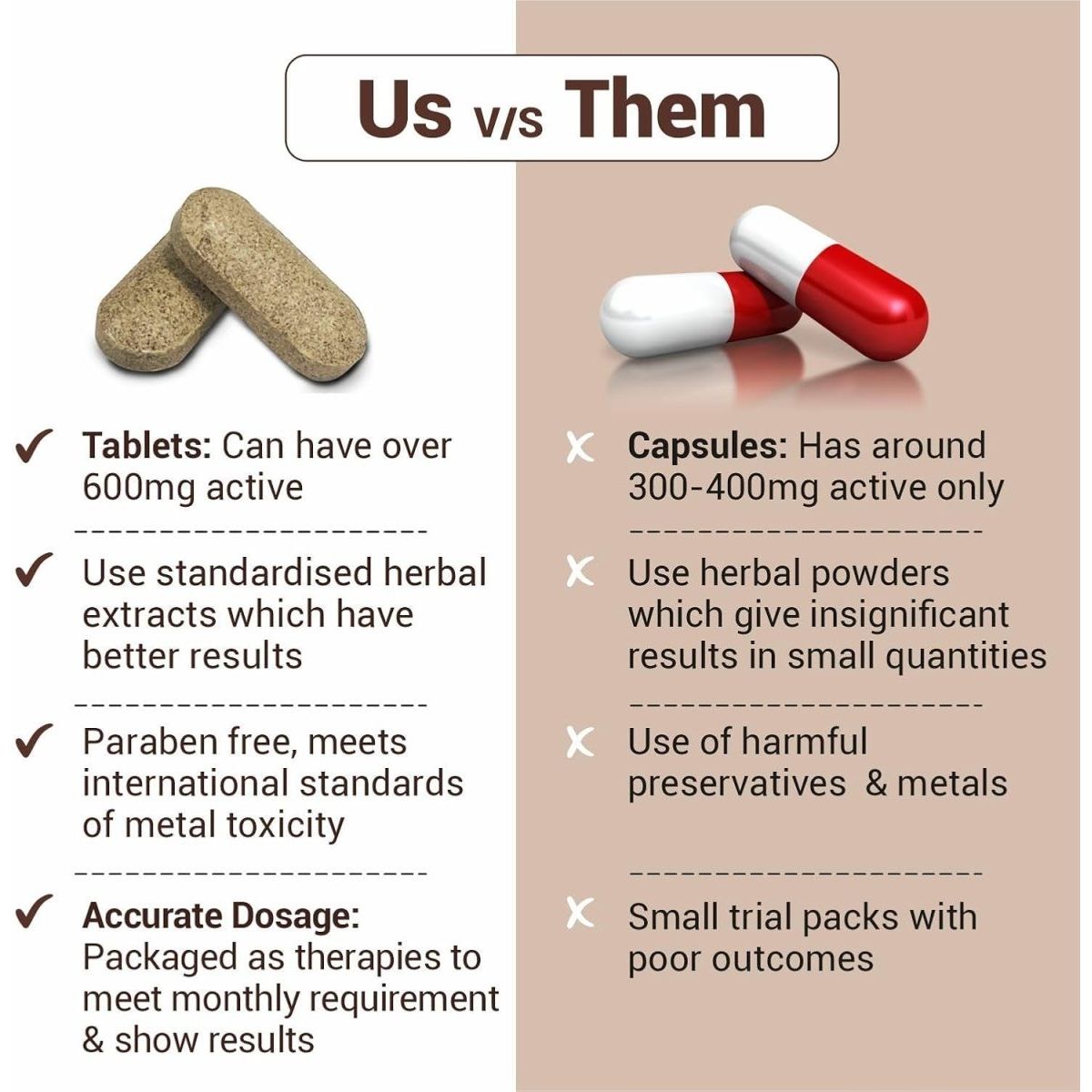 Cureveda™ Liver Loyal Herbal Supplement - (60 Tabs) - Suppviv