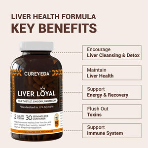 Cureveda™ Liver Loyal Herbal Supplement - (60 Tabs) - Suppviv