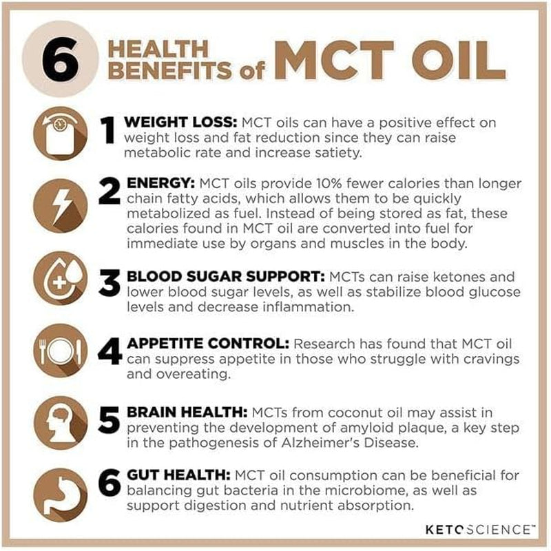 Keto Science Ketogenic MCT Oil Dietary Supplement, Sustained Natural Energy, Helps Burn Fat and Weight Loss, Unflavoured, 15 Fl Oz