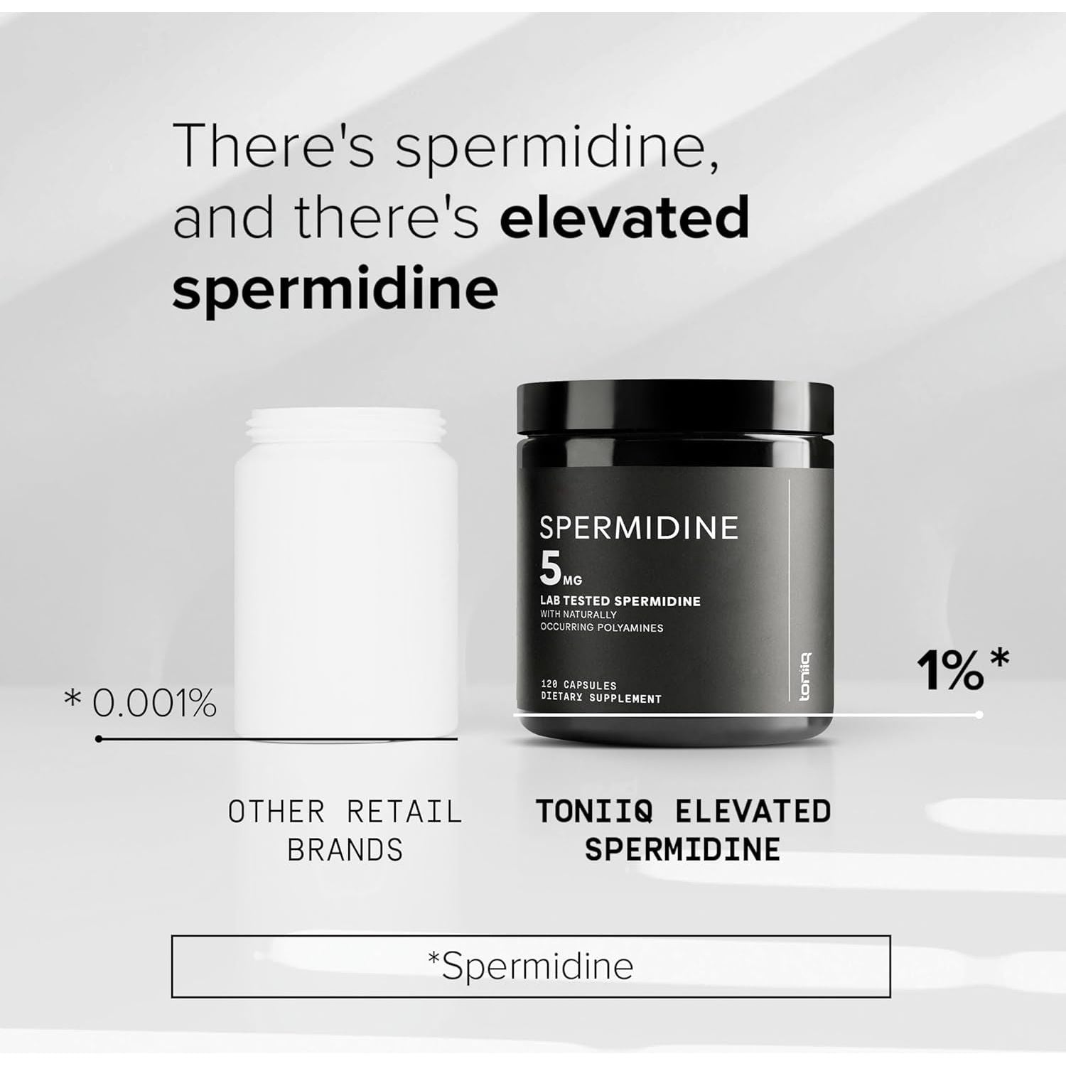 Toniiq Ultra Concentrated 500Mg Spermidine Supplements for Men and Women