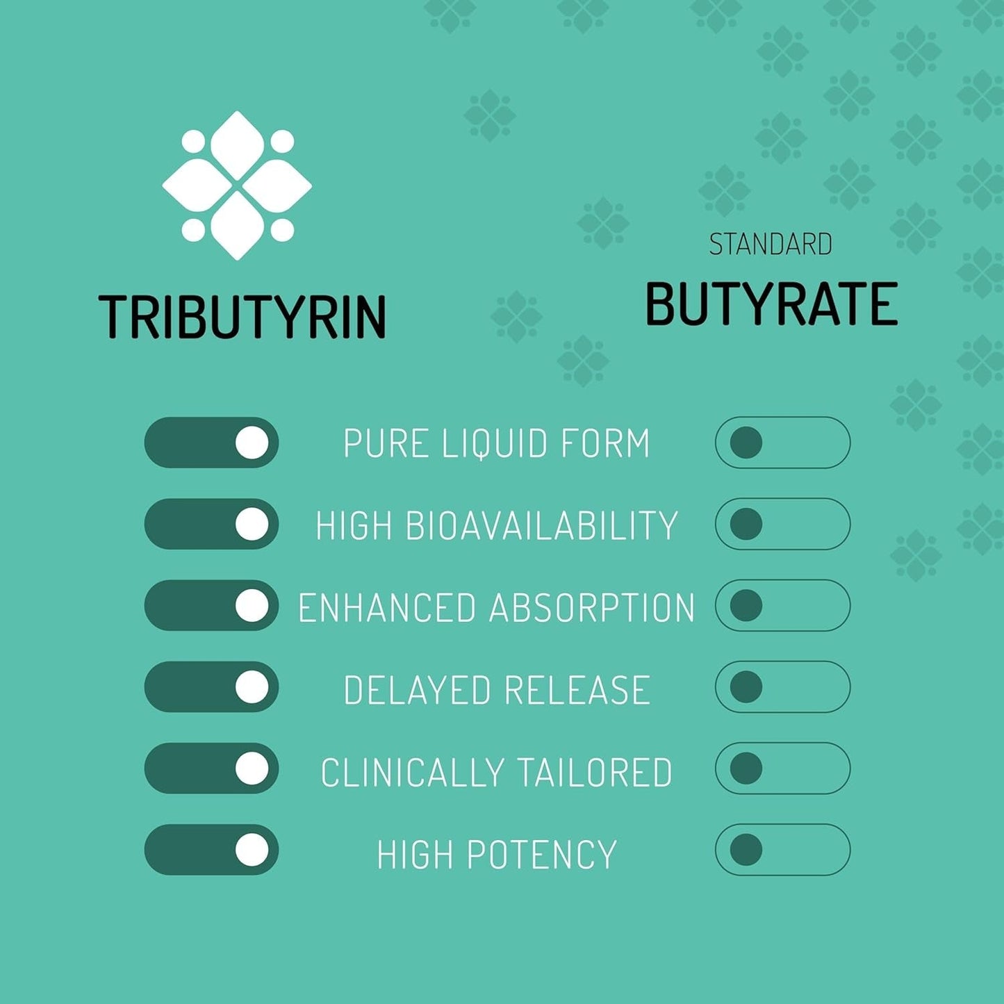 Complete Biotic - Postbiotic Tributyrin Supplement - Postbiotics for Gut Health - Butyrate Gut Health Supplement