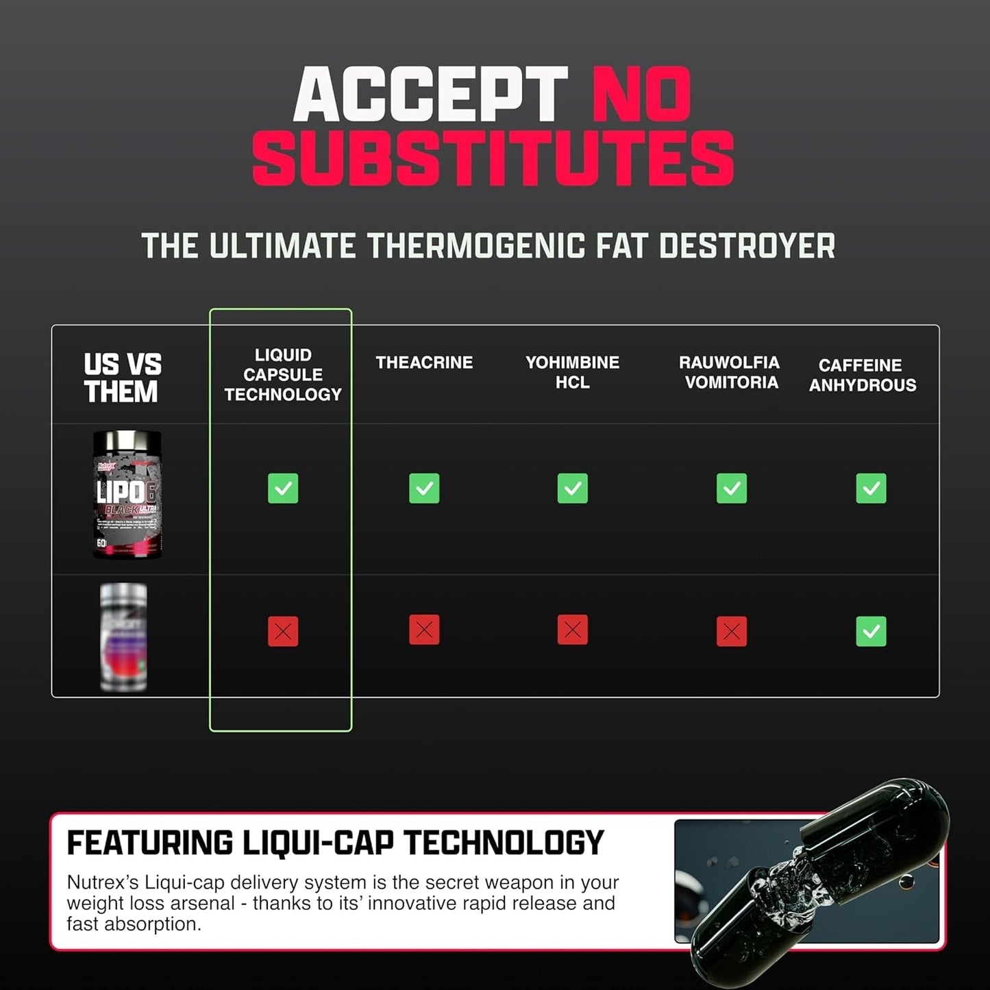 Nutrex Research Lipo-6 Black Ultra Concentrate | Thermogenic Energizing Fat Burner Supplement 60Count