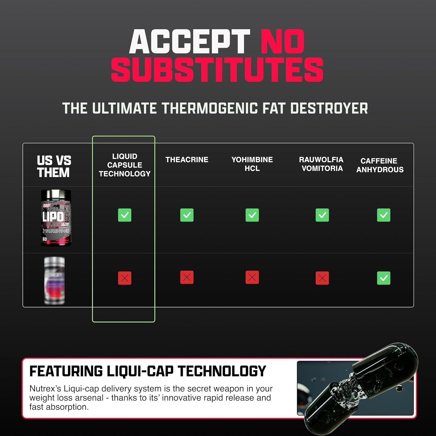 Nutrex Research Lipo-6 Black Ultra Concentrate | Thermogenic Energizing Fat Burner Supplement 60Count