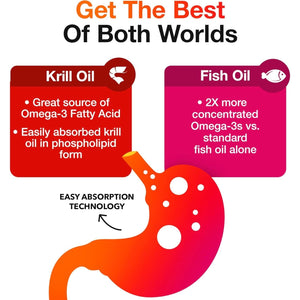 Megared Omega-3 Fish Oil + High Absorption Krill Oil 500Mg Softgels (80 Count)