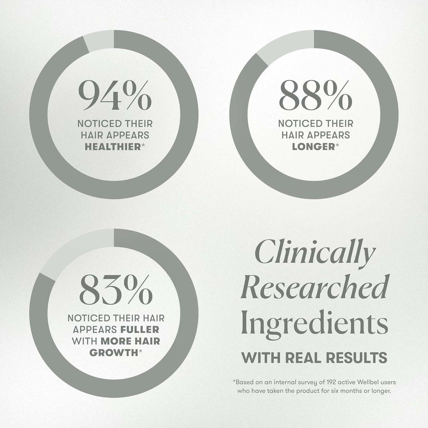 WELLBEL Women + Clean Supplement for Hair, Skin, and Nails, Vegan, Gluten Free, Non GMO 90 Count