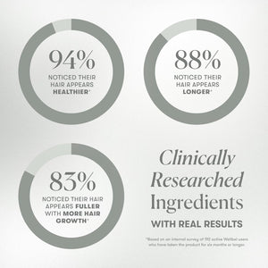 WELLBEL Women + Clean Supplement for Hair, Skin, and Nails, Vegan, Gluten Free, Non GMO 90 Count