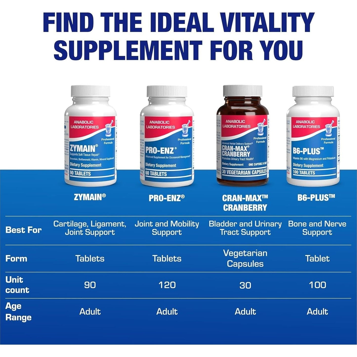 Cartilage Ligament and Tendon Supplement for Enhanced Comfort &  Mobility Zymain 90 Support