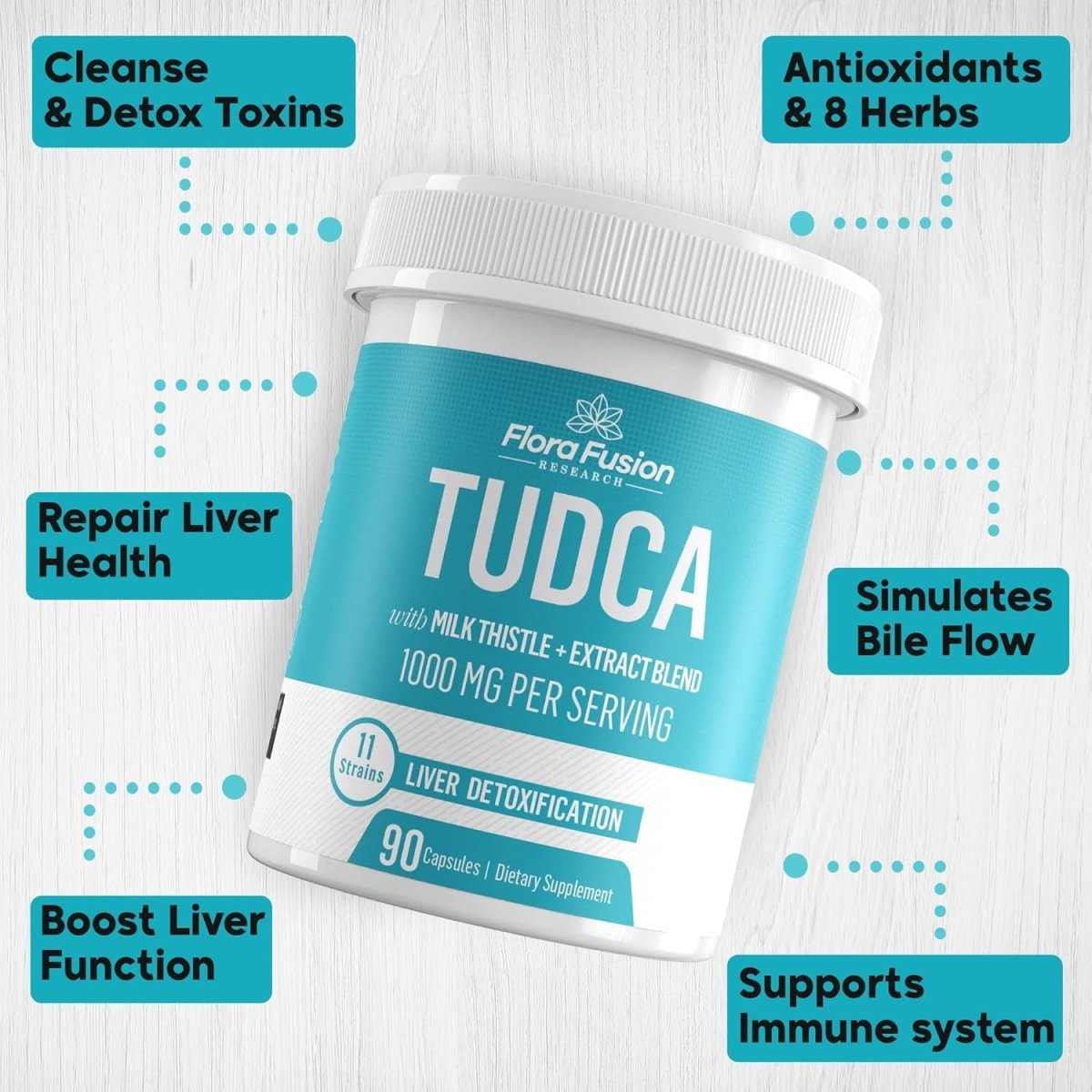 Dr. Miller'S Tudca Bile Salt Liver Supplement 1000Mg (45 Day Supply) - Suppviv