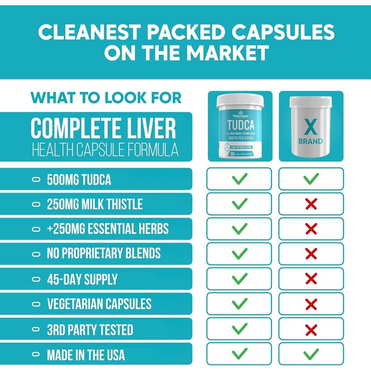 Dr. Miller'S Tudca Bile Salt Liver Supplement 1000Mg (45 Day Supply) - Suppviv