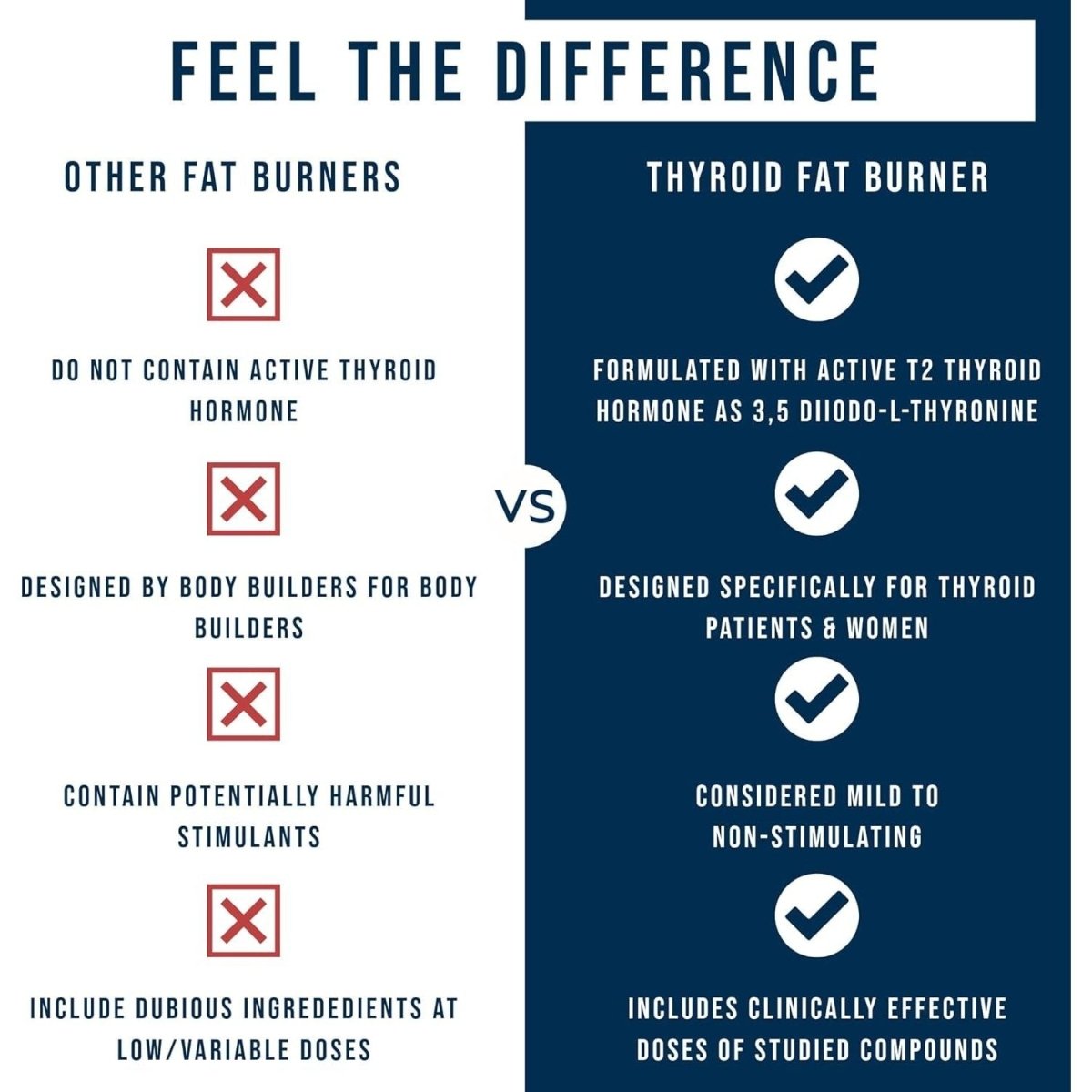 Dr. Westin Childs Thyroid Fat Burner - Thyroid Enhancing Weight Loss Formula, 30 Servings, 90 Capsules - Suppviv