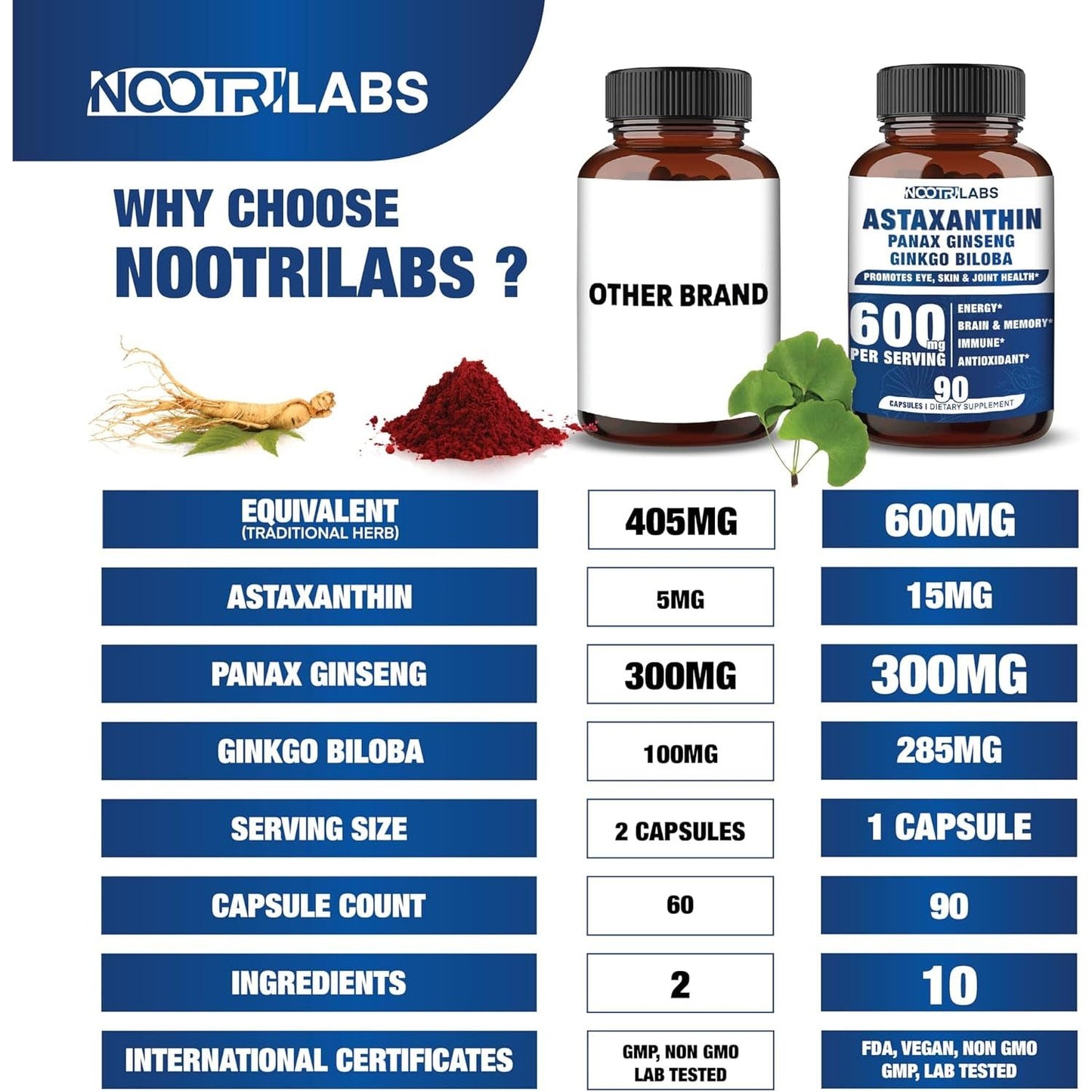 Astaxanthin 15Mg + Panax Ginseng, Ginkgo Biloba Supplements, 90 Vegan Capsules