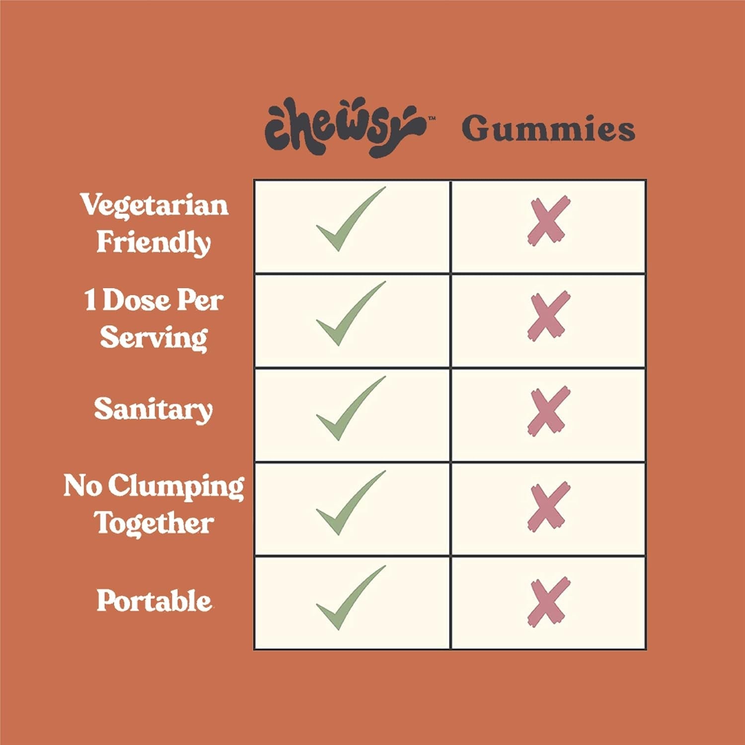 Chewsy 6-In-1 Immune Support Supplement Fruity Chews - 30-Day Supply