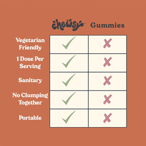 Chewsy 6-In-1 Immune Support Supplement Fruity Chews - 30-Day Supply