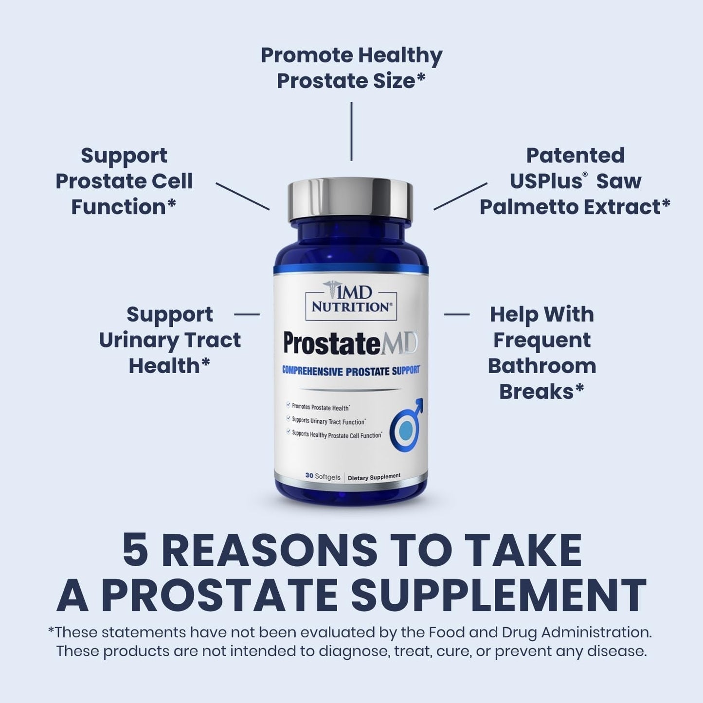 1MD Nutrition Prostatemd Saw Palmetto Prostate Support Supplement for Urinary Tract and Frequent Bathroom Urges | 30 Day Supply