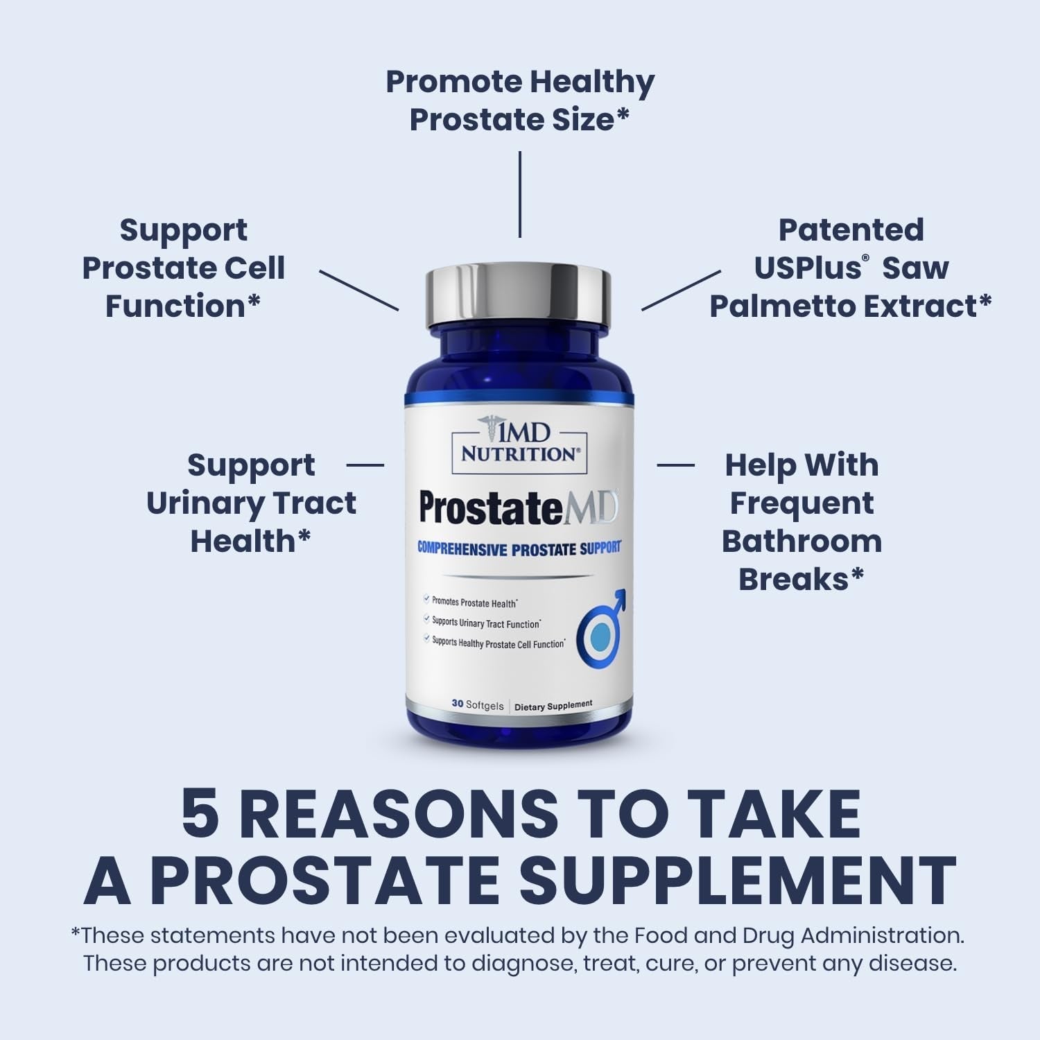 1MD Nutrition Prostatemd Saw Palmetto Prostate Support Supplement for Urinary Tract and Frequent Bathroom Urges | 30 Day Supply