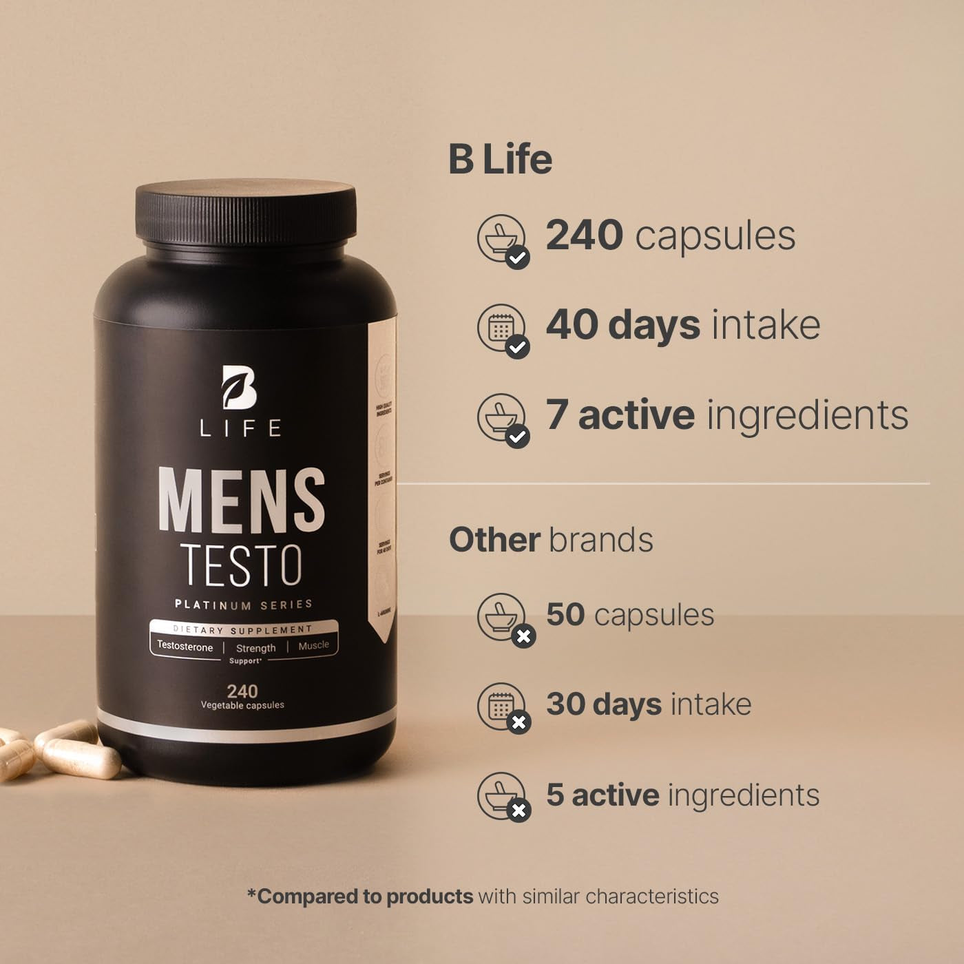 Testosterone Booster for Men - Stamina, Endurance, Muscle Growth & Strength 240 Caps