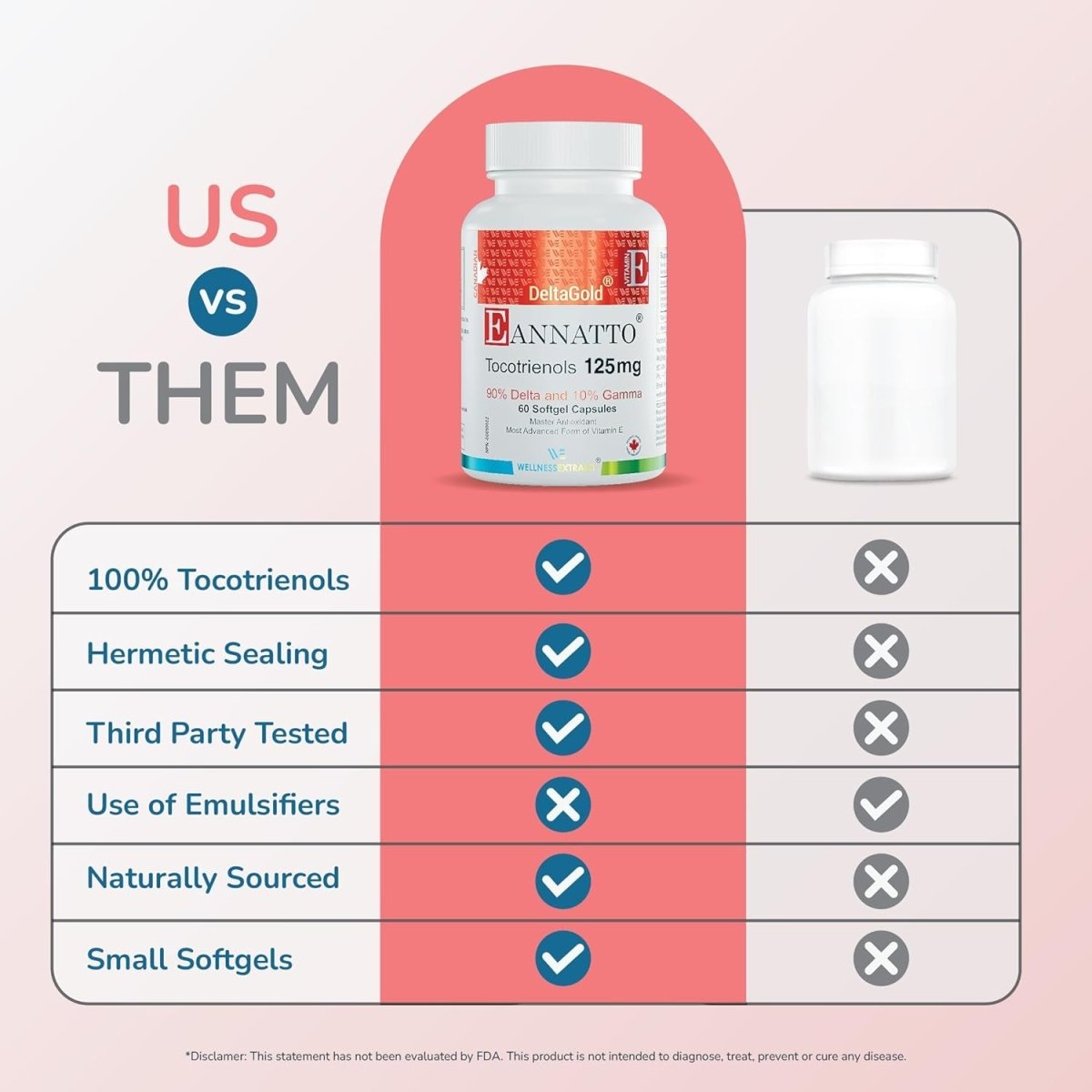 Eannatto Tocotrienols Vitamin E Supplements (125MG 60 Softgels) - Suppviv