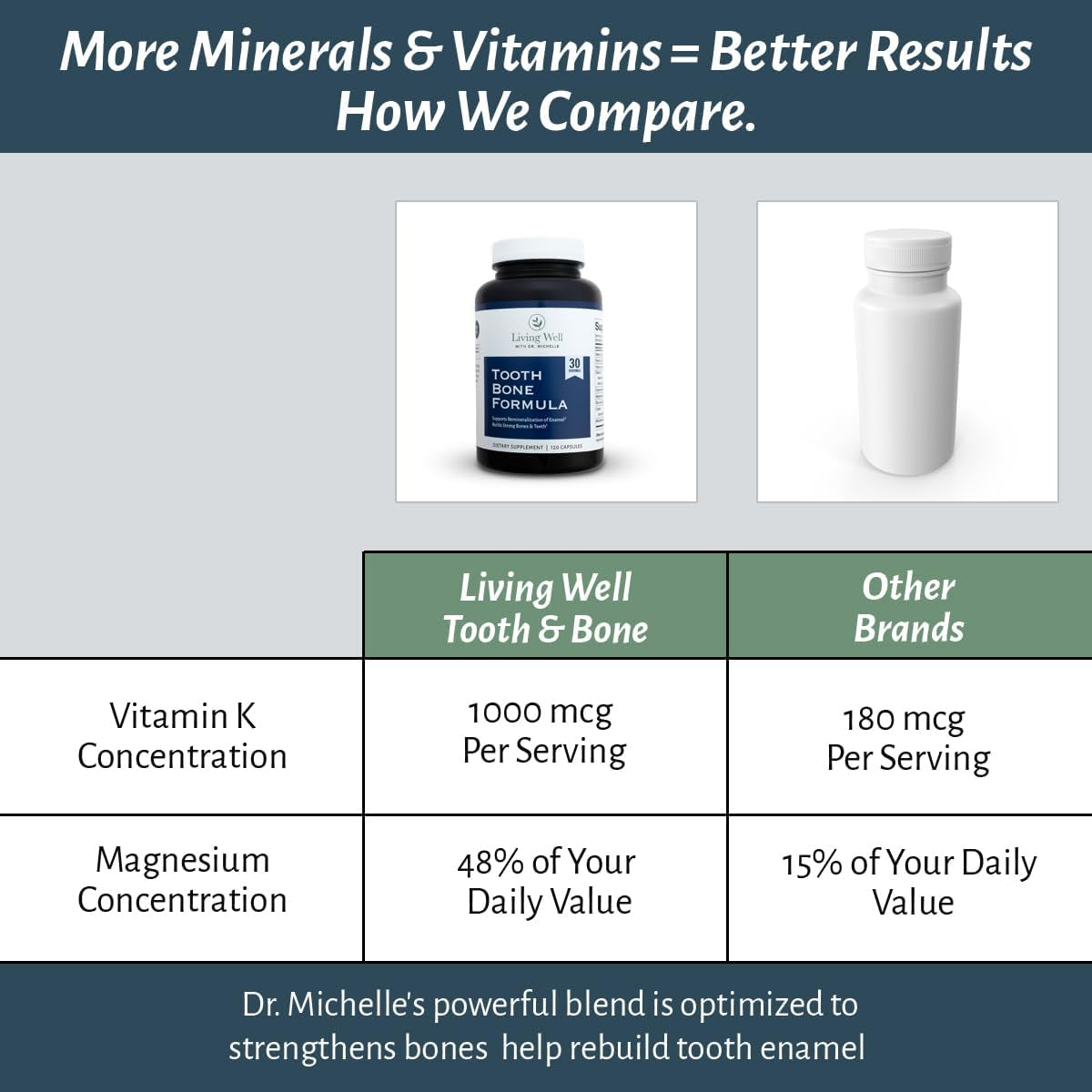 Tooth & Bone Formula - Bone Health Supplement with Calcium ,D3 + K2, 120 Capsules