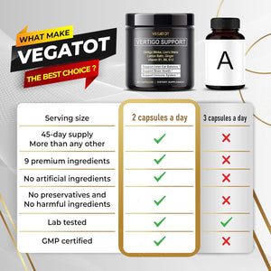 VEGATOT Vertigo Supplement *USA Made and Tested* Inner Ear Supplement for Dizziness Spinning Inner Ear Balance