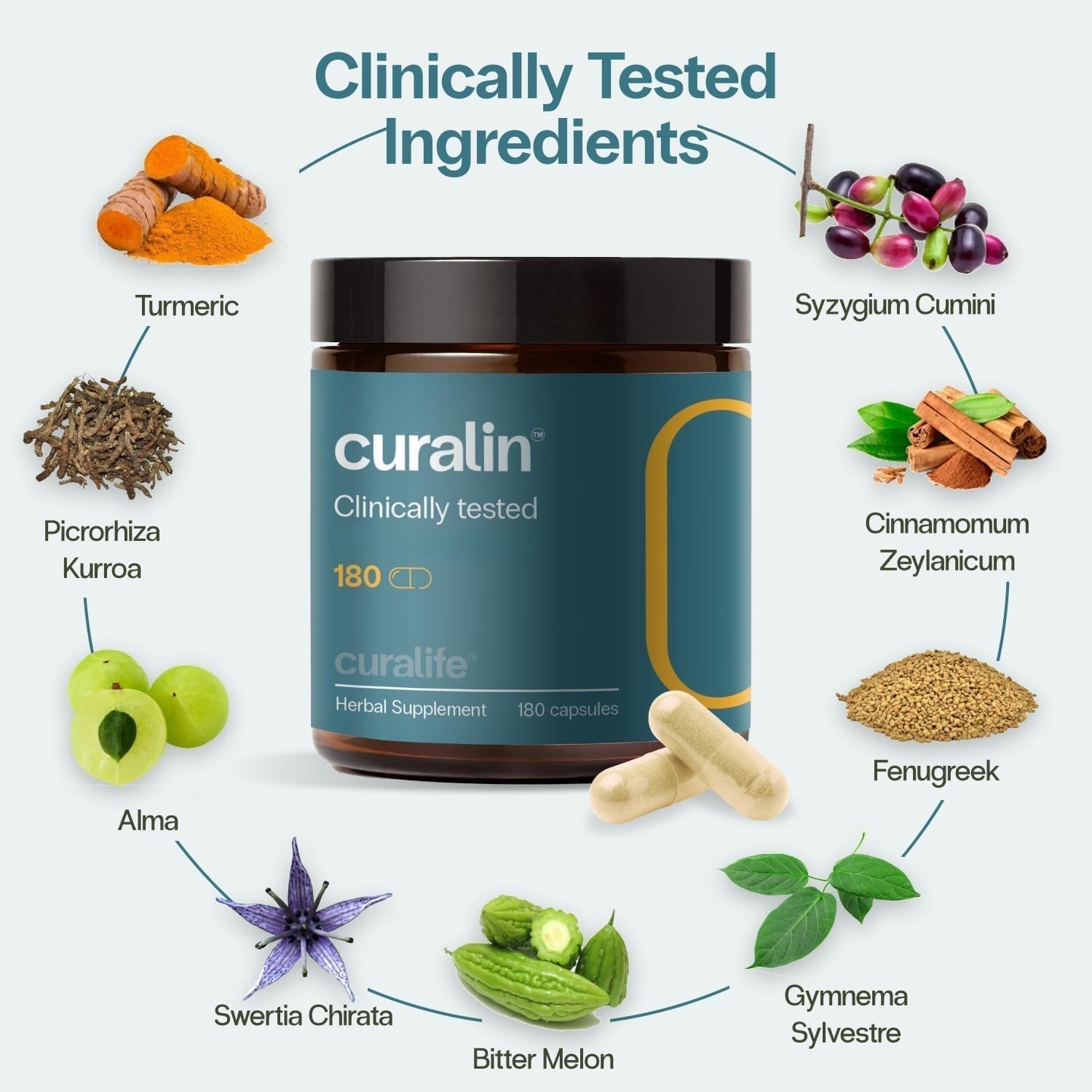 Curalin - Scientifically Crafted, Effective, and 100% Natural Supplement | 180 Capsules | Helps Blood Sugar
