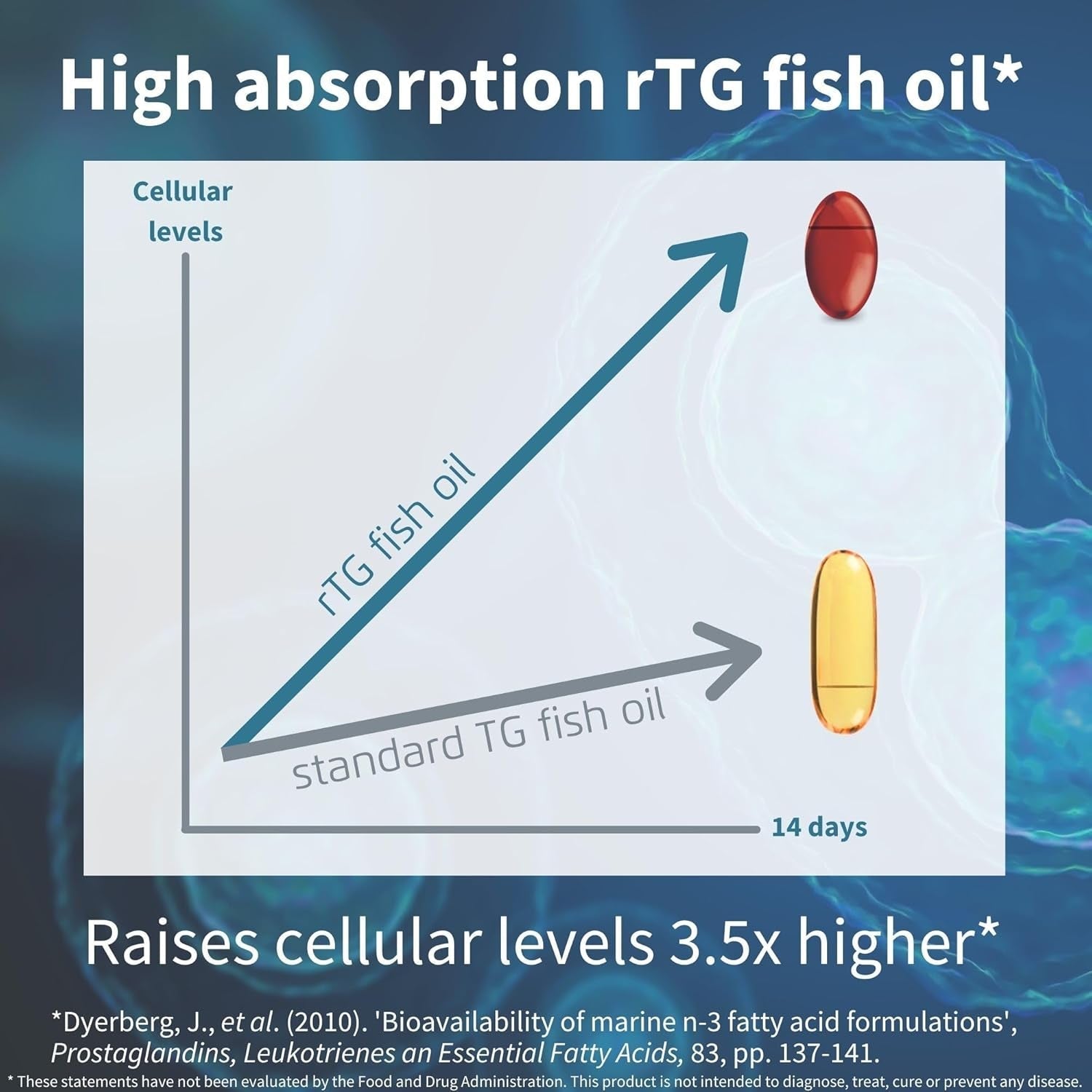 Igennus Advanced Triglyceride Omega 3 Wild Fish Oil Rtg EPA DHA 1000Mg (180 Softgels)