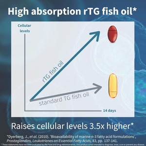 Igennus Advanced Triglyceride Omega 3 Wild Fish Oil Rtg EPA DHA 1000Mg (180 Softgels)