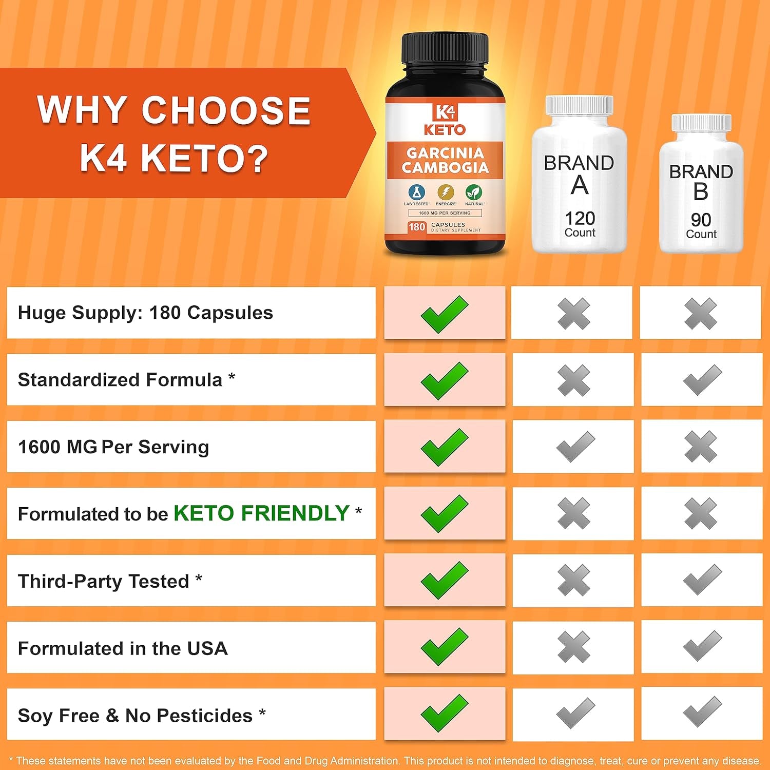 Garcinia Cambogia 1600 Mg (180 Capsules) - Pure Natural Extract Supplement Pills