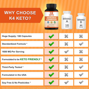 Garcinia Cambogia 1600 Mg (180 Capsules) - Pure Natural Extract Supplement Pills