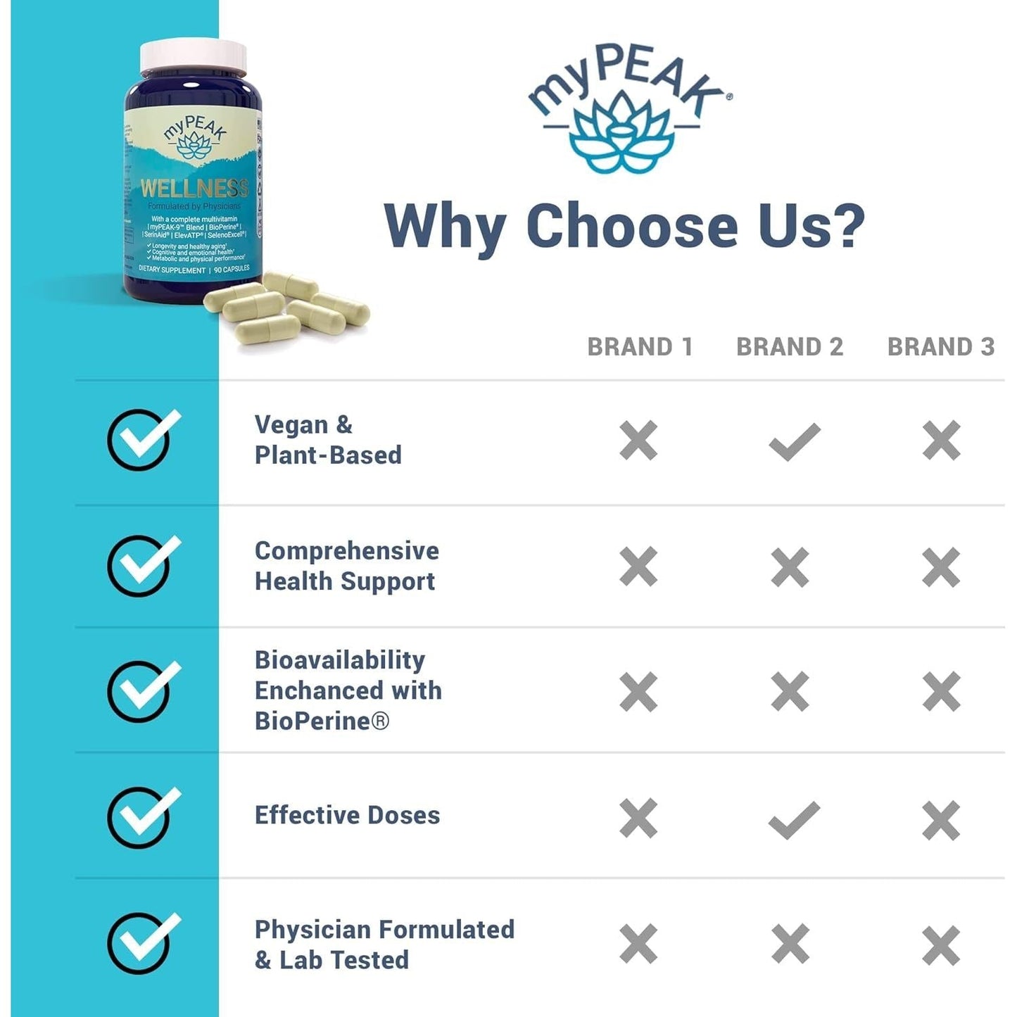 Wellness Award-Winning Vegan Multivitamin - Immunity Booster, All-In-One for Men and Women, 90 Count