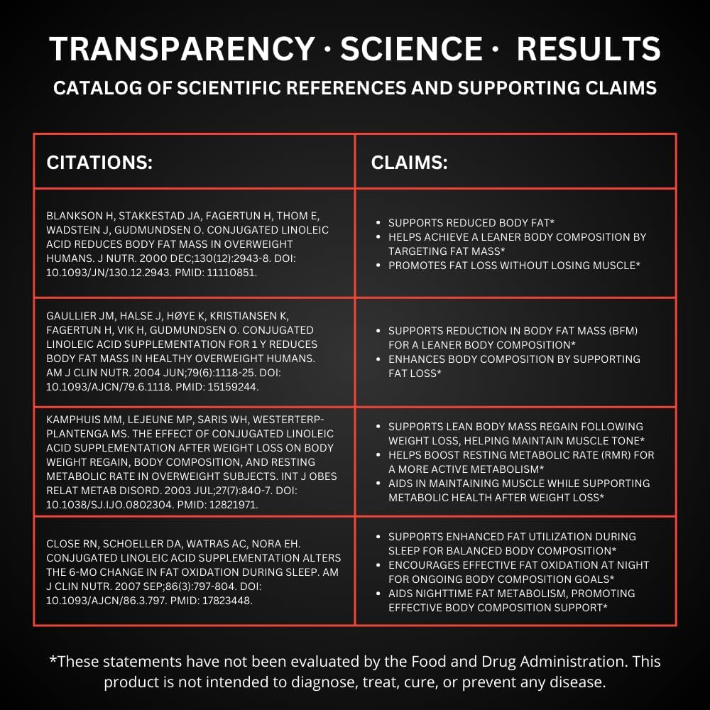 UNALTERED Belly Fat Burner for Men - Natural Weight Loss Pills to Support Reduced Body Fat - 90 Capsules