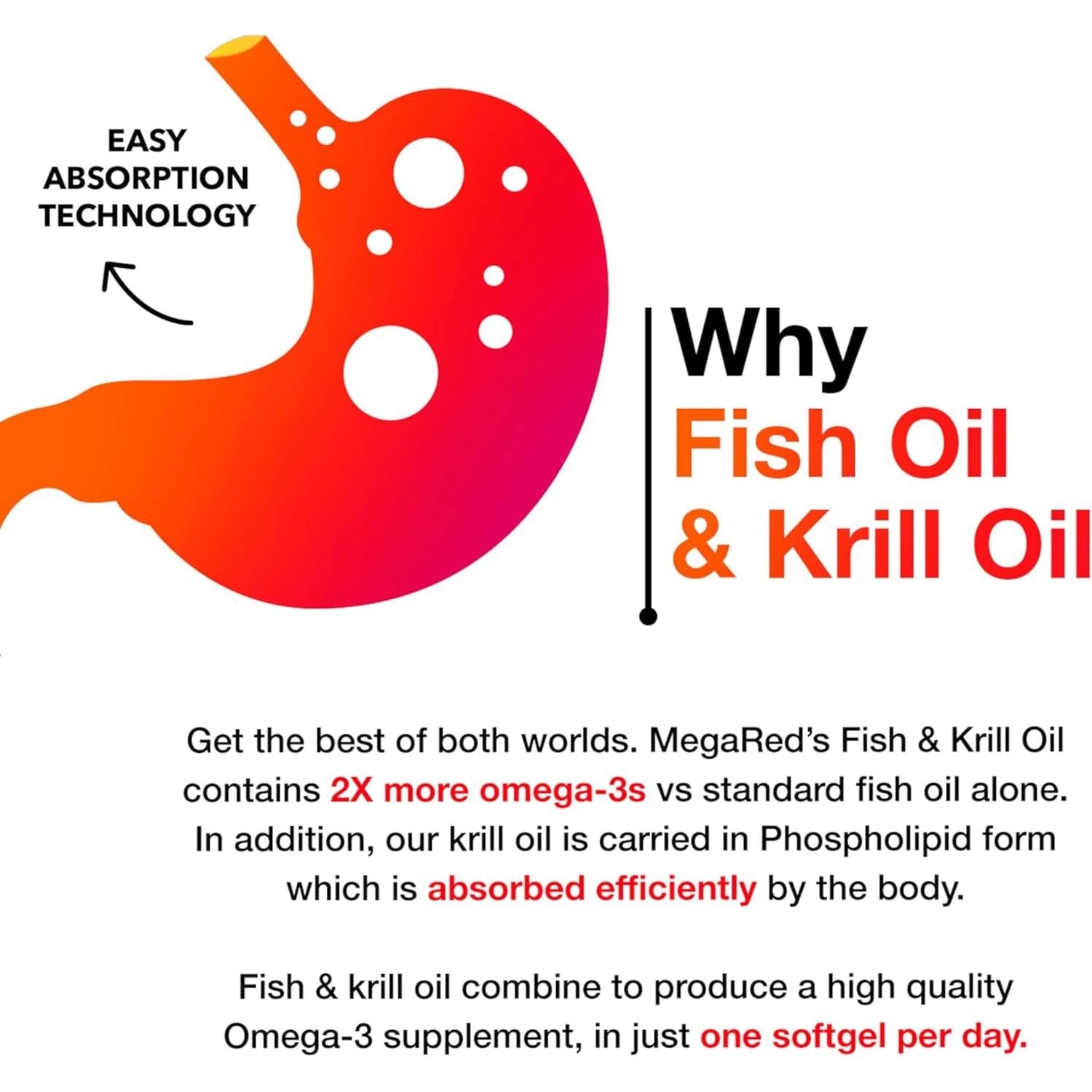 Megared Omega-3 Fish Oil + High Absorption Krill Oil 500Mg Softgels (80 Count)