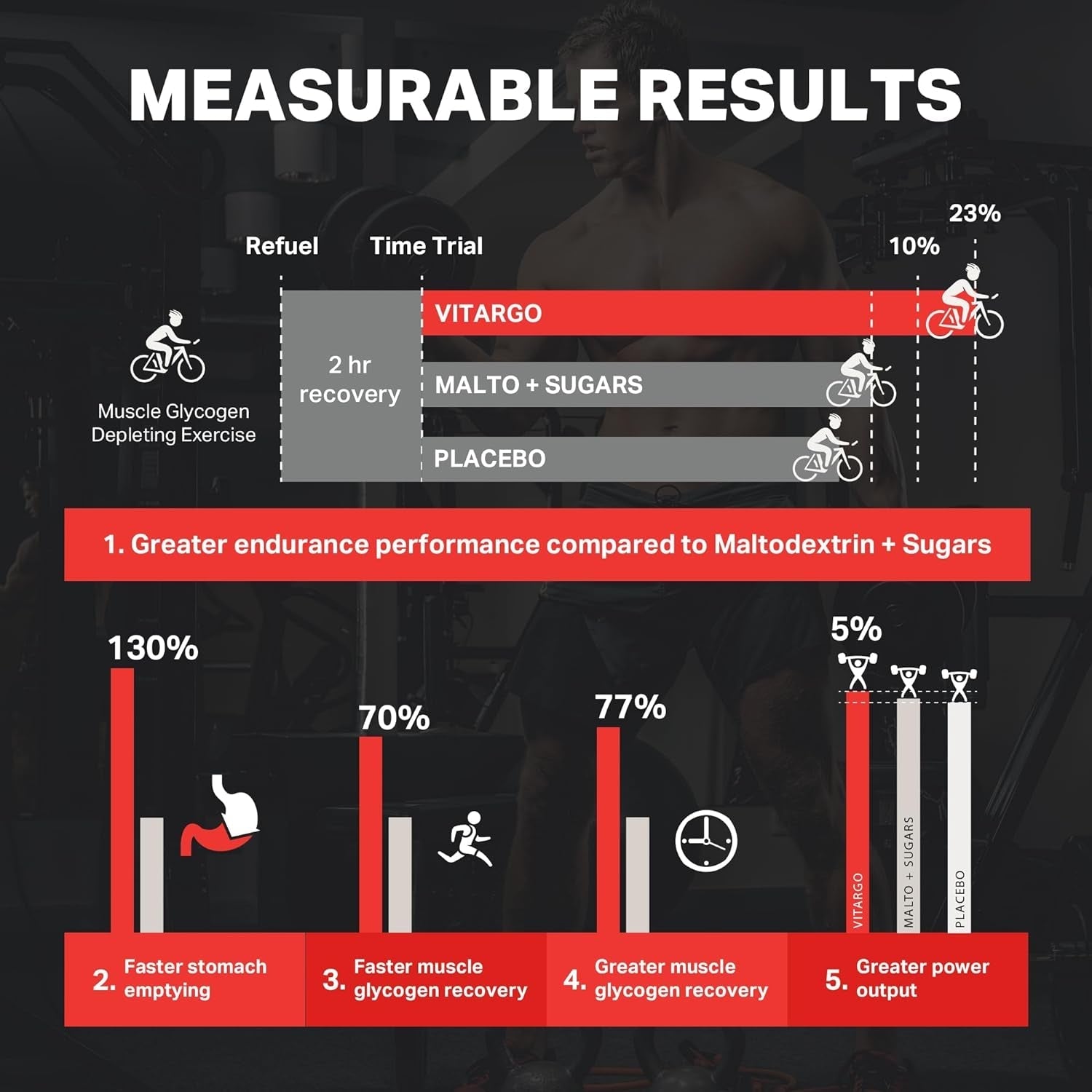 Vitargo Carbohydrate Powder, 4.4 LB Plain, Pre, Intra & Post, Sugar-Free Complex Carb Powder for Recovery, Endurance & Muscle Gain