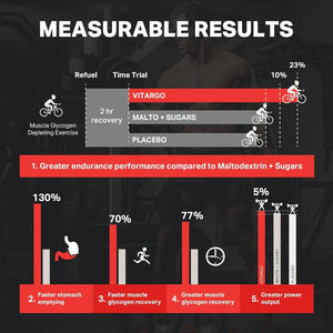 Vitargo Carbohydrate Powder, 4.4 LB Plain, Pre, Intra & Post, Sugar-Free Complex Carb Powder for Recovery, Endurance & Muscle Gain