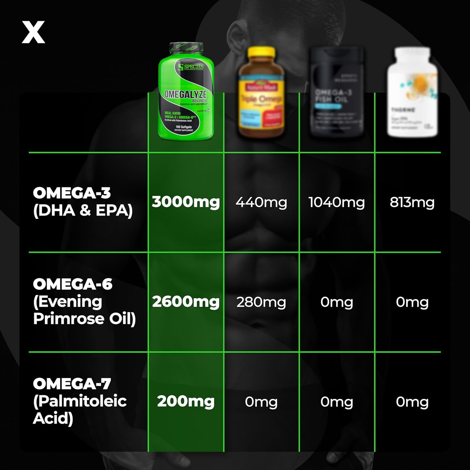 Species Nutrition Omegalyze Support Supplements, Essential Fatty Acid Formula 180 Capsules