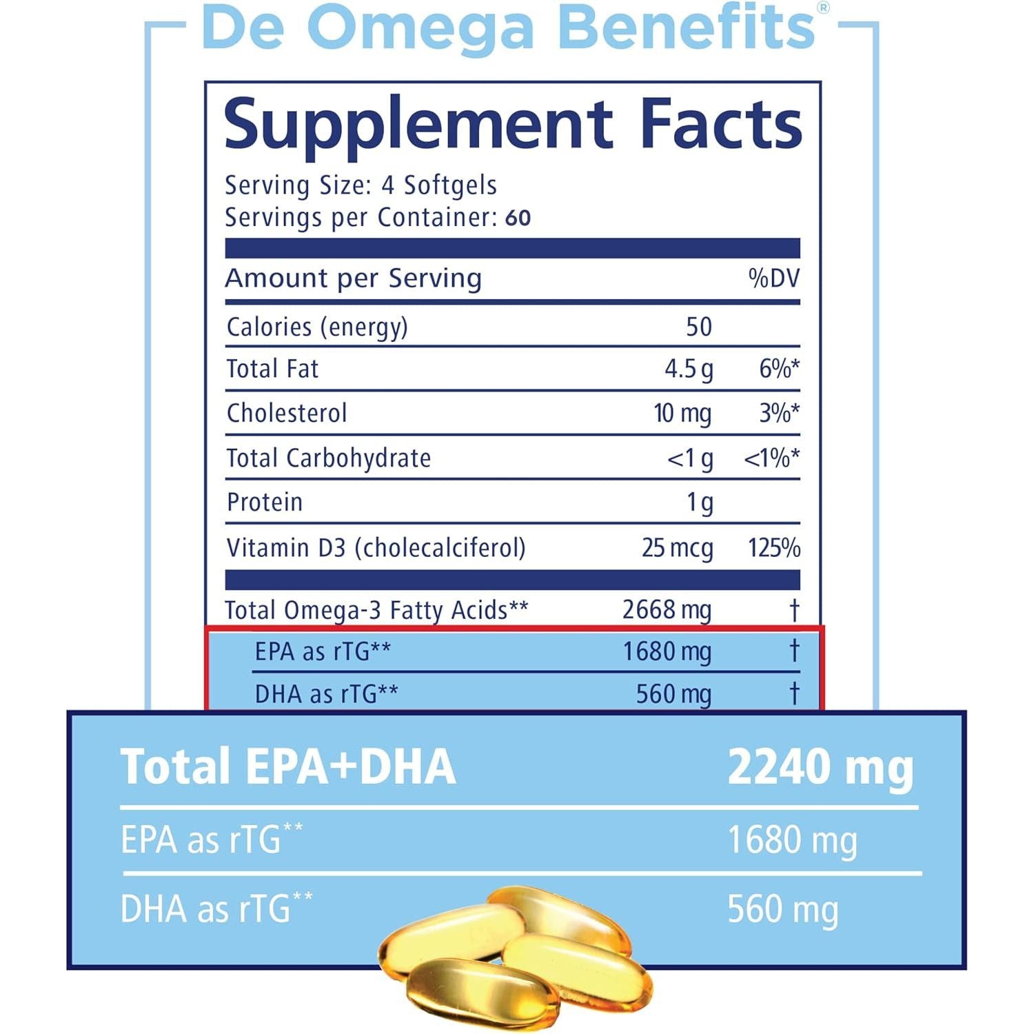 PRN DE Omega Benefits - Support for Eye Dryness - 2240Mg EPA & DHA in the Triglyceride Form | 2 Month Supply