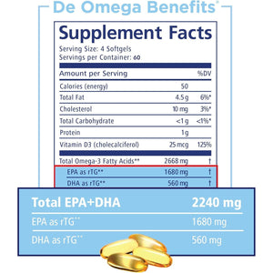PRN DE Omega Benefits - Support for Eye Dryness - 2240Mg EPA & DHA in the Triglyceride Form | 2 Month Supply