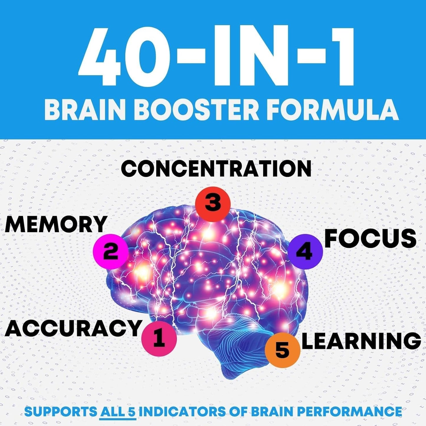 Brain Supplements for Memory and Focus - 40 Nootropics & Vitamins to Support Mental Alertness, Clarity & Concentration 180 Capsules