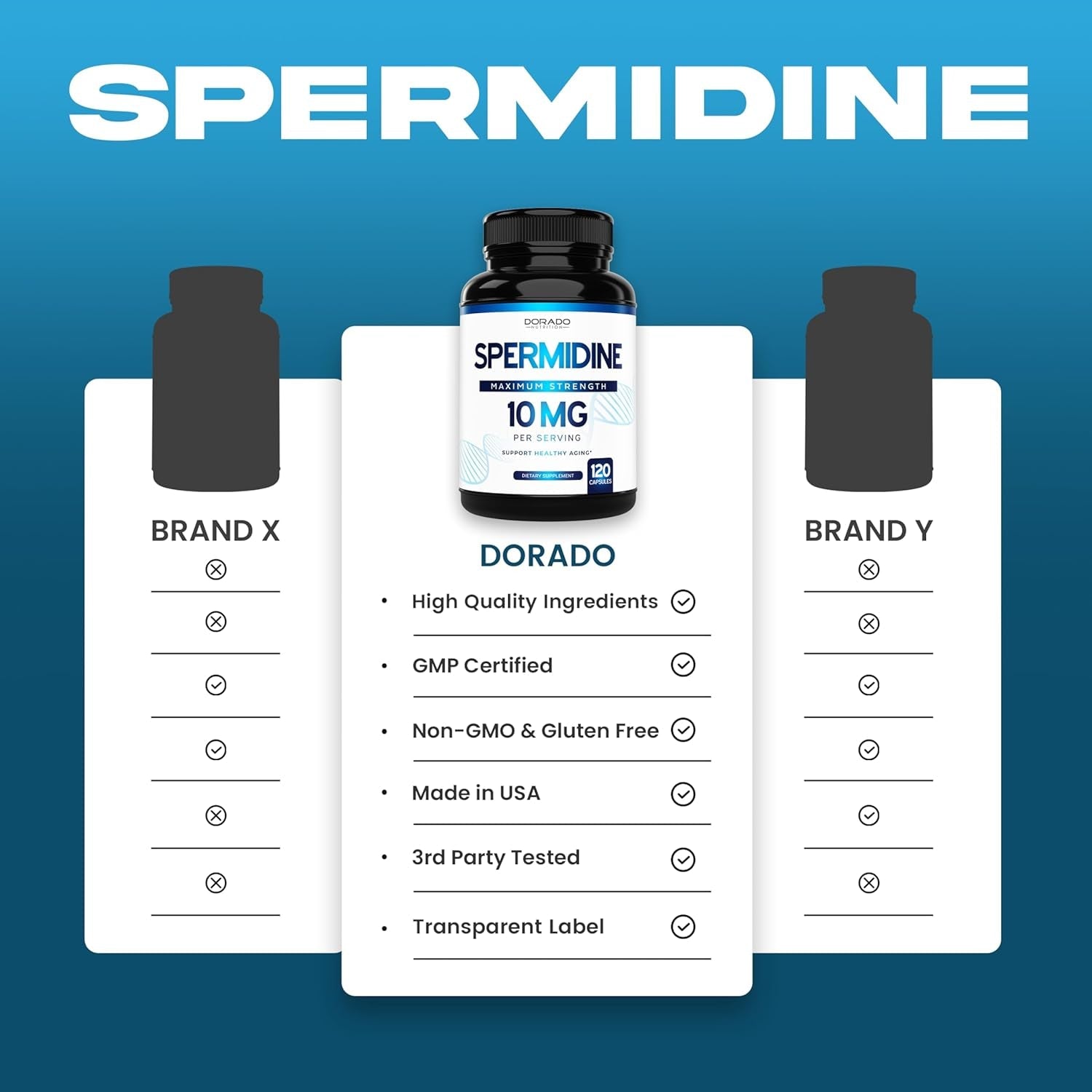Spermidine Supplement (10Mg of 99% Spermidine 3HCL - Third Party Tested) 120 Capsules - Made in USA