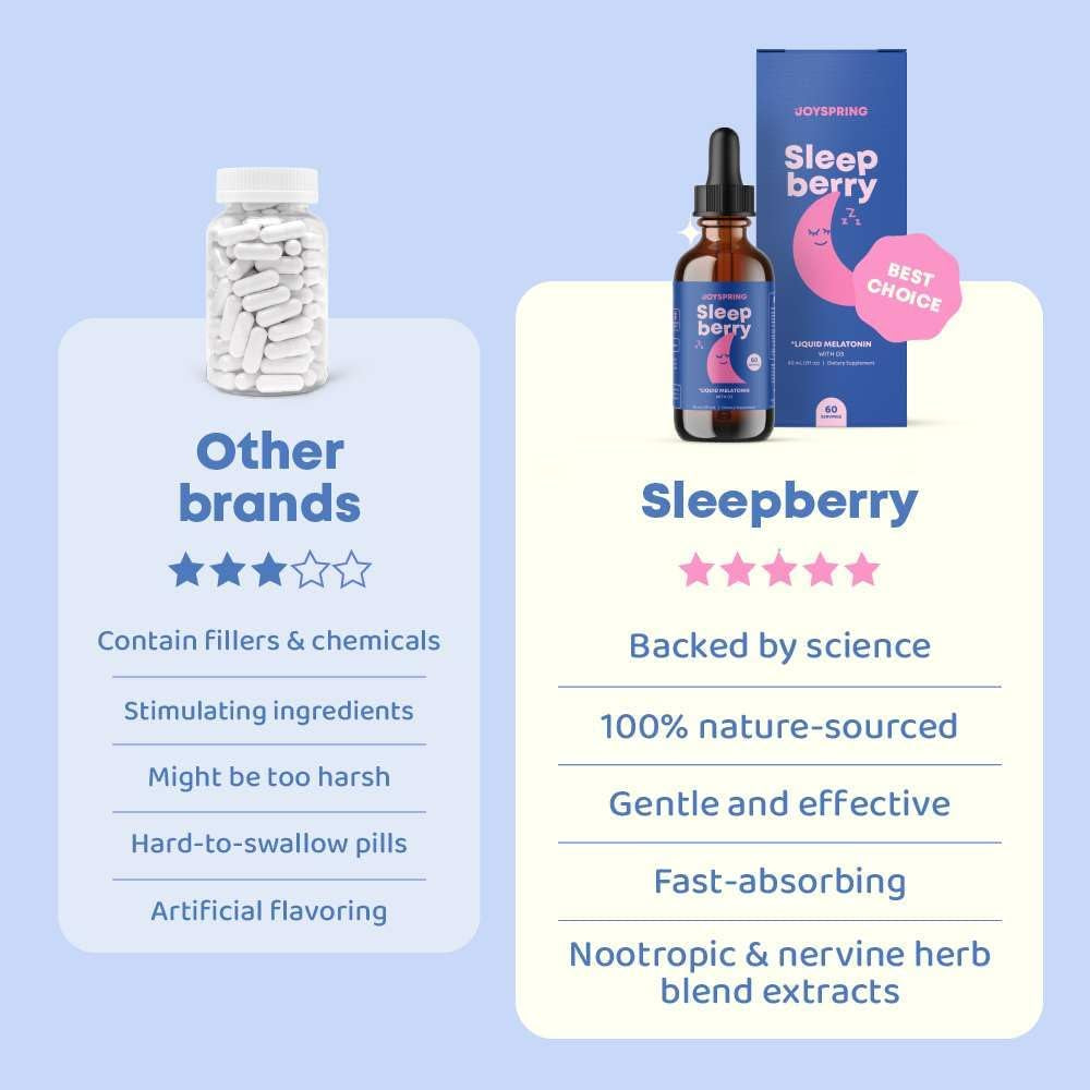 Joyspring Sleepberry Kids Liquid Melatonin 3Mg Sleep Aid  60 Day Supply