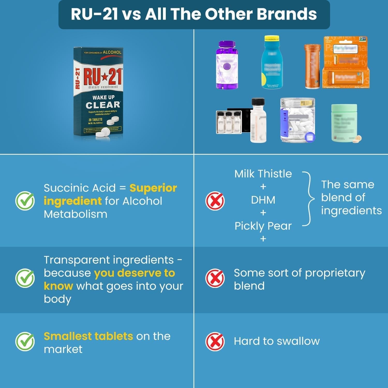 The Supplement for When You Want to Drink & Go to Work the Next Morning | Feel Better after Celebrating & Support Your Liver (10 Servings)