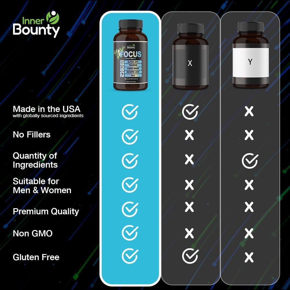 Focus 14 - In - 1 Nootropic Brain Supplement for Energy, Cognitive, Memory Support, 60 Capsules - Suppviv